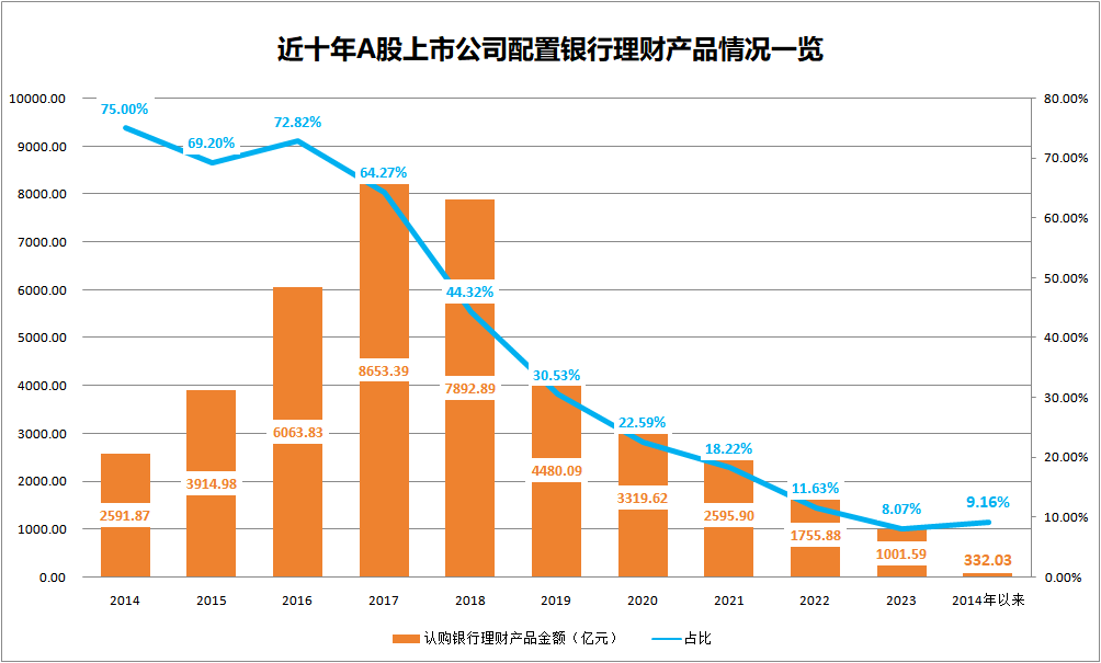 理财投资“降温”<strong></p>
<p>理财投资软件</strong>，发生了什么？