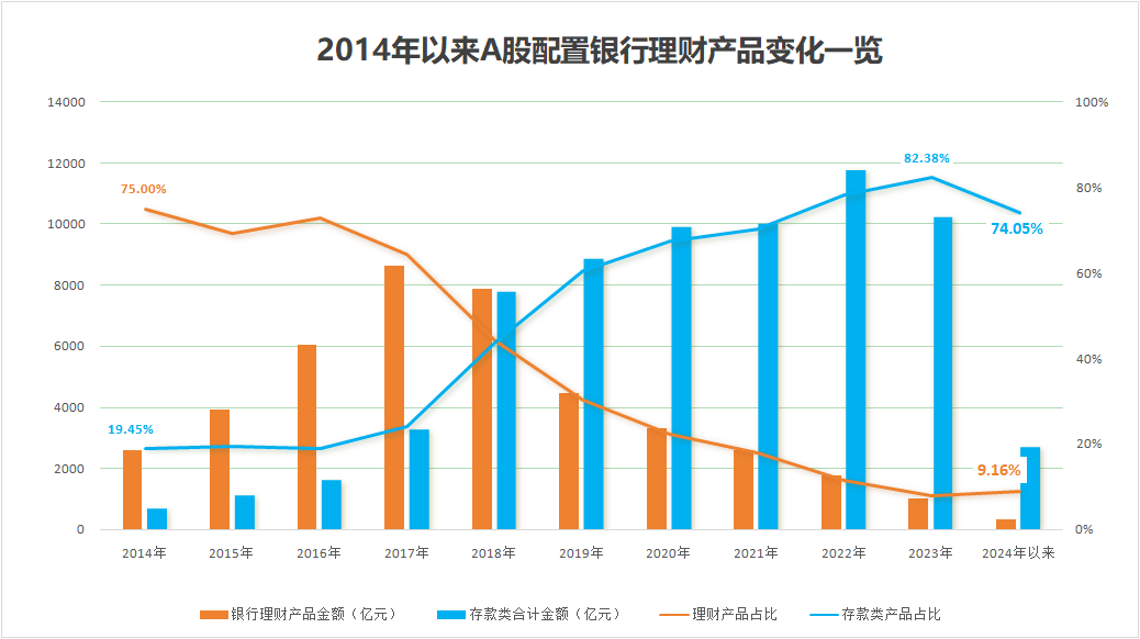 理财投资“降温”<strong></p>
<p>理财投资软件</strong>，发生了什么？