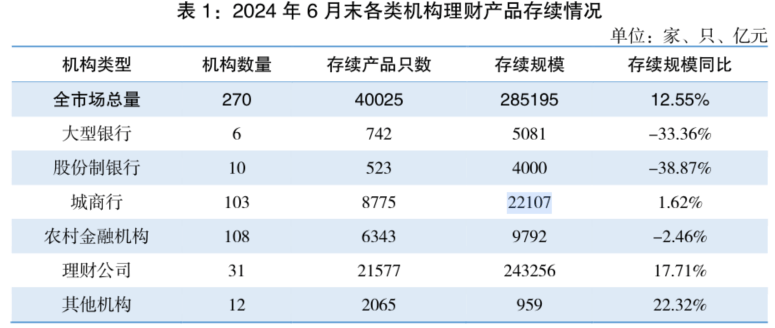 上半年理财平均收益率2.8%<strong></p>
<p>理财投资软件</strong>，超700万人新加入理财投资