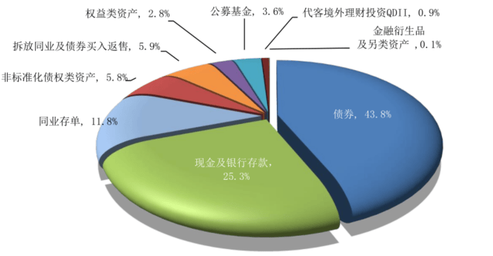 上半年理财平均收益率2.8%<strong></p>
<p>理财投资软件</strong>，超700万人新加入理财投资