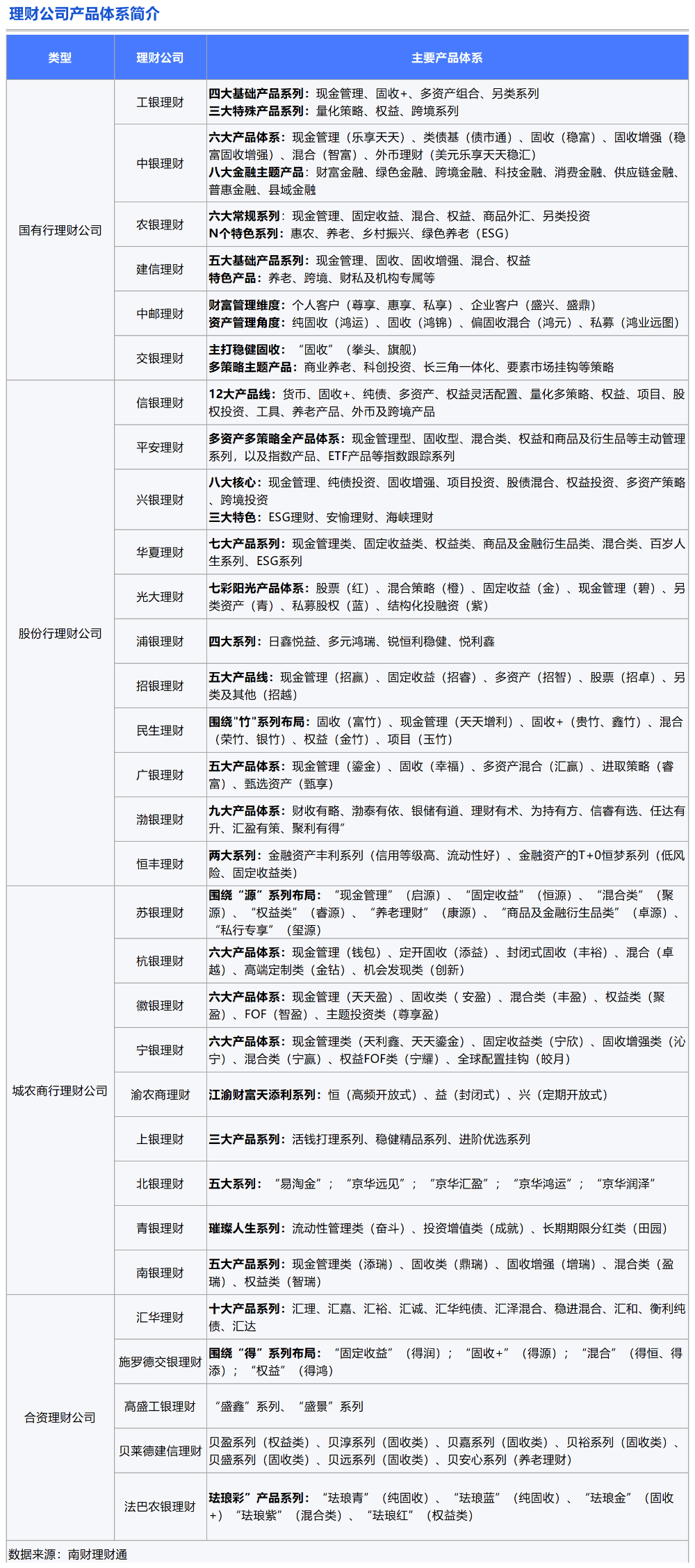 理财公司产品竞争力大比拼<strong></p>
<p>公司理财论文</strong>！谁是理财公司“六边形战士”？