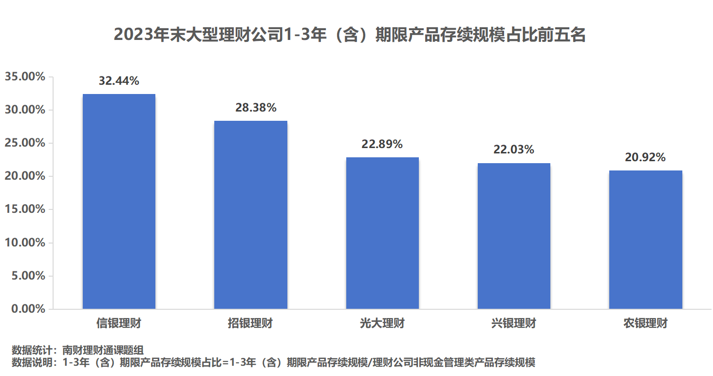 理财公司产品竞争力大比拼<strong></p>
<p>公司理财论文</strong>！谁是理财公司“六边形战士”？