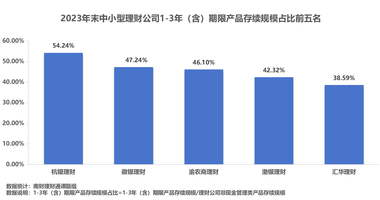 理财公司产品竞争力大比拼<strong></p>
<p>公司理财论文</strong>！谁是理财公司“六边形战士”？