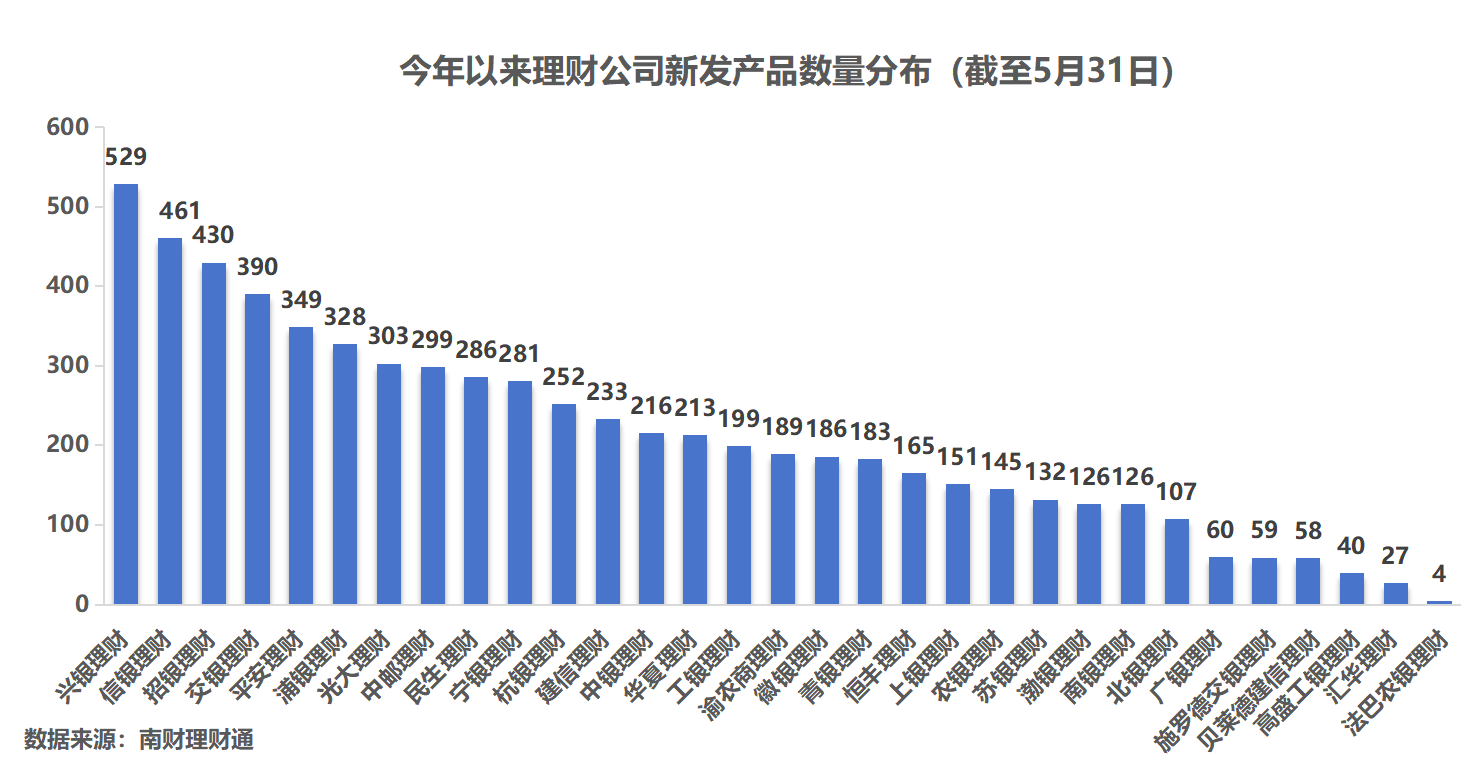 理财公司产品竞争力大比拼<strong></p>
<p>公司理财论文</strong>！谁是理财公司“六边形战士”？