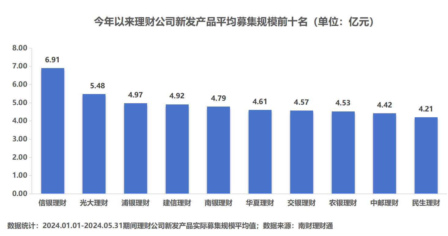 理财公司产品竞争力大比拼<strong></p>
<p>公司理财论文</strong>！谁是理财公司“六边形战士”？
