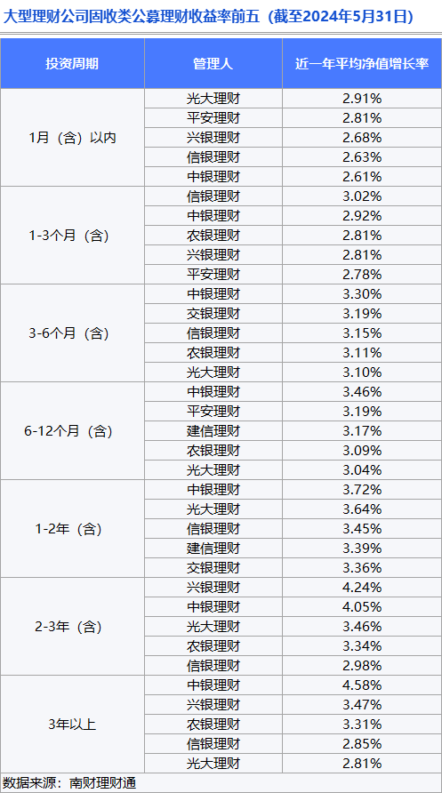 理财公司产品竞争力大比拼<strong></p>
<p>公司理财论文</strong>！谁是理财公司“六边形战士”？