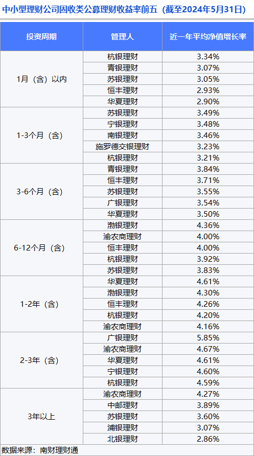 理财公司产品竞争力大比拼<strong></p>
<p>公司理财论文</strong>！谁是理财公司“六边形战士”？