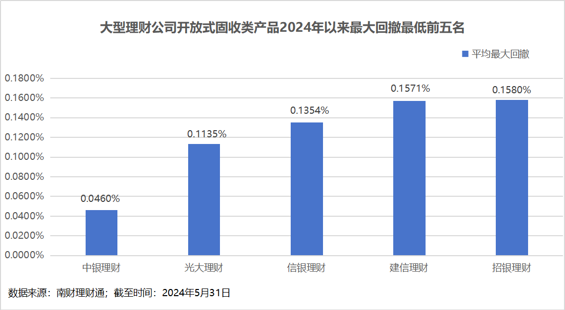 理财公司产品竞争力大比拼<strong></p>
<p>公司理财论文</strong>！谁是理财公司“六边形战士”？