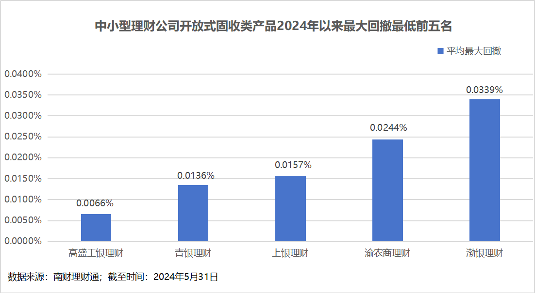 理财公司产品竞争力大比拼<strong></p>
<p>公司理财论文</strong>！谁是理财公司“六边形战士”？