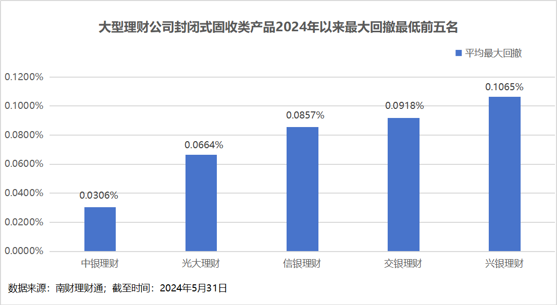 理财公司产品竞争力大比拼<strong></p>
<p>公司理财论文</strong>！谁是理财公司“六边形战士”？