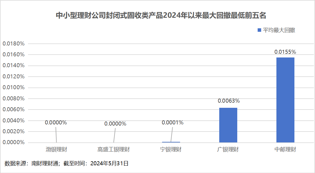 理财公司产品竞争力大比拼<strong></p>
<p>公司理财论文</strong>！谁是理财公司“六边形战士”？