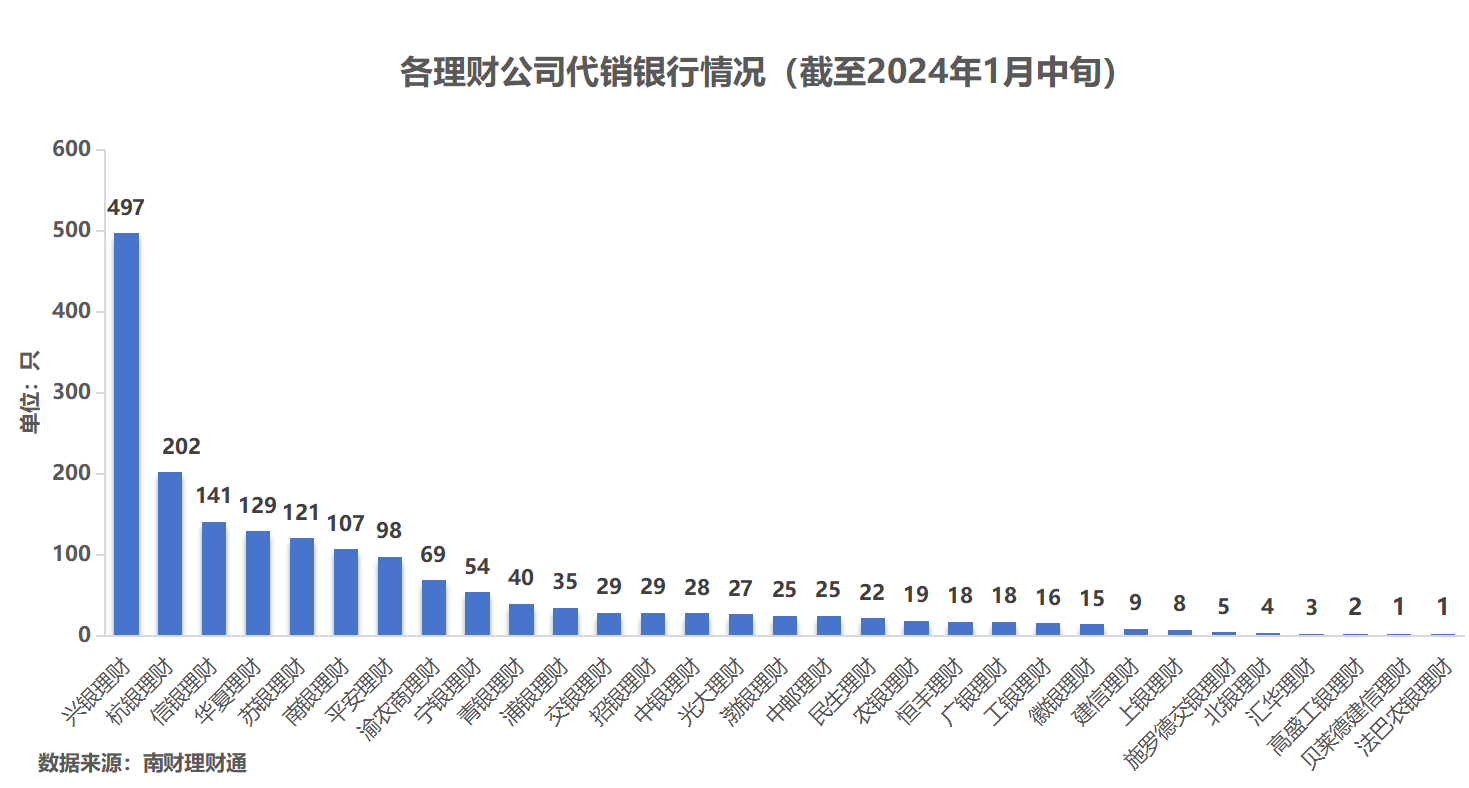 理财公司产品竞争力大比拼<strong></p>
<p>公司理财论文</strong>！谁是理财公司“六边形战士”？