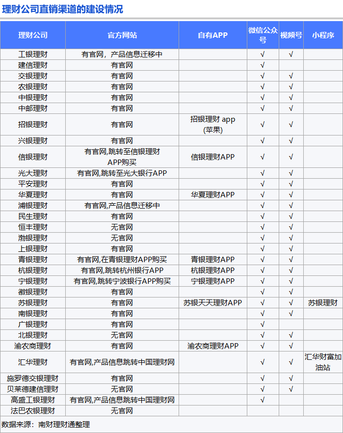 理财公司产品竞争力大比拼<strong></p>
<p>公司理财论文</strong>！谁是理财公司“六边形战士”？