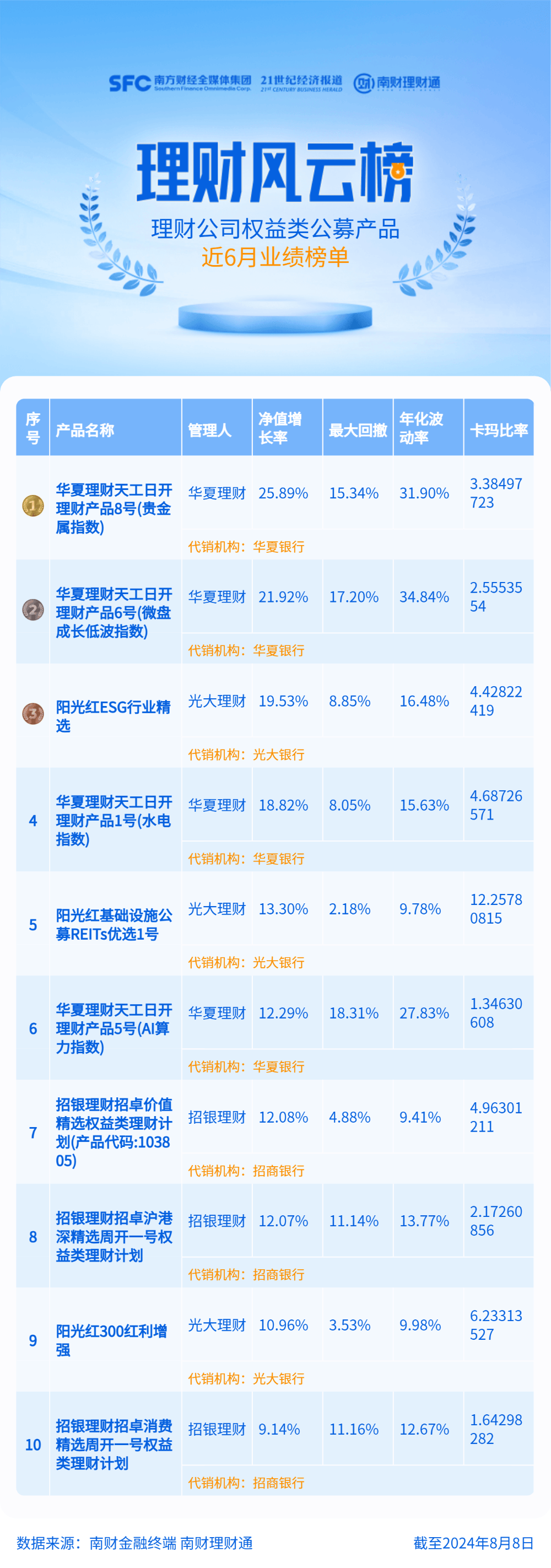 理财资金配置权益资产比例再创新低<strong></p>
<p>公司理财论文</strong>！理财公司仍处观望状态丨机警理财日报