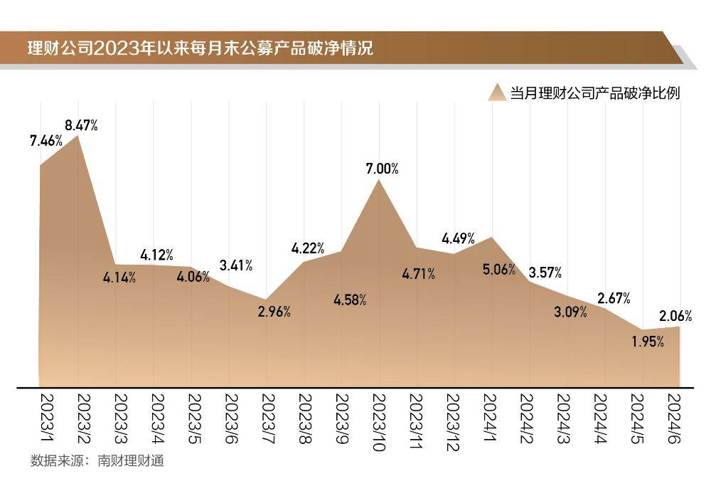 银行理财半年度盘点② │固收类理财上半年平均收益率1.75%<strong></p>
<p>公司理财论文</strong>，哪些理财公司产品表现更优？