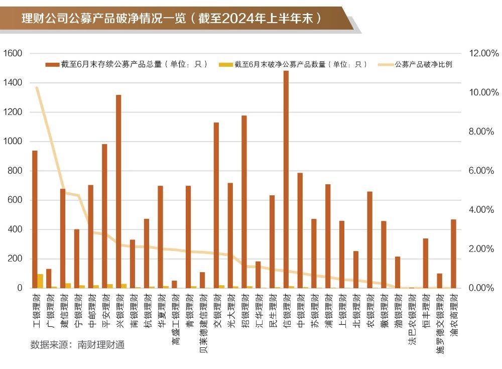 银行理财半年度盘点② │固收类理财上半年平均收益率1.75%<strong></p>
<p>公司理财论文</strong>，哪些理财公司产品表现更优？