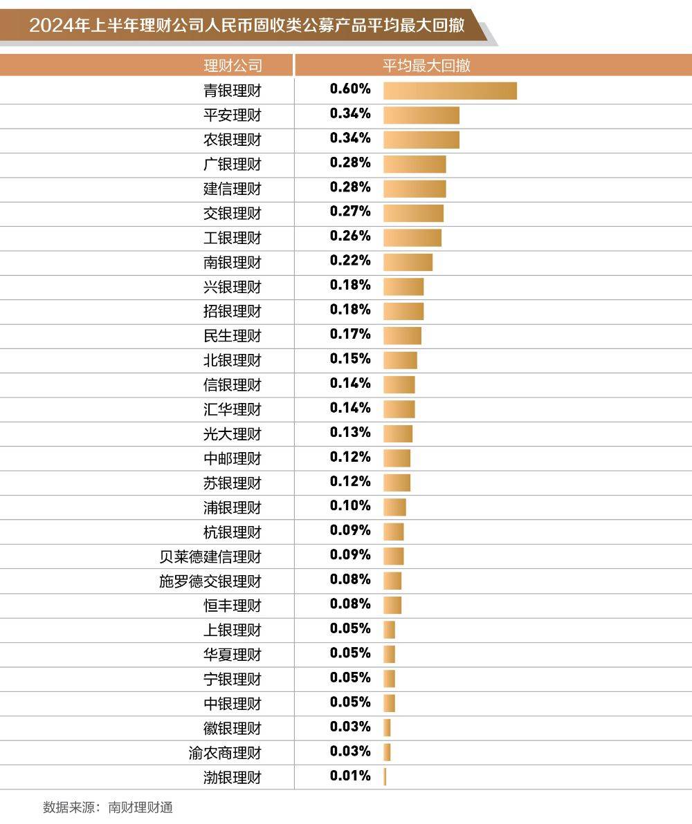 银行理财半年度盘点② │固收类理财上半年平均收益率1.75%<strong></p>
<p>公司理财论文</strong>，哪些理财公司产品表现更优？