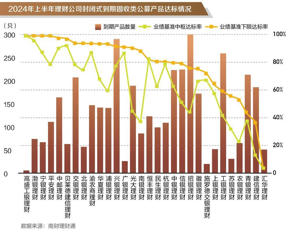 银行理财半年度盘点② │固收类理财上半年平均收益率1.75%<strong></p>
<p>公司理财论文</strong>，哪些理财公司产品表现更优？