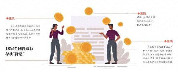 存款“降息”持续，理财市场有望恢复？