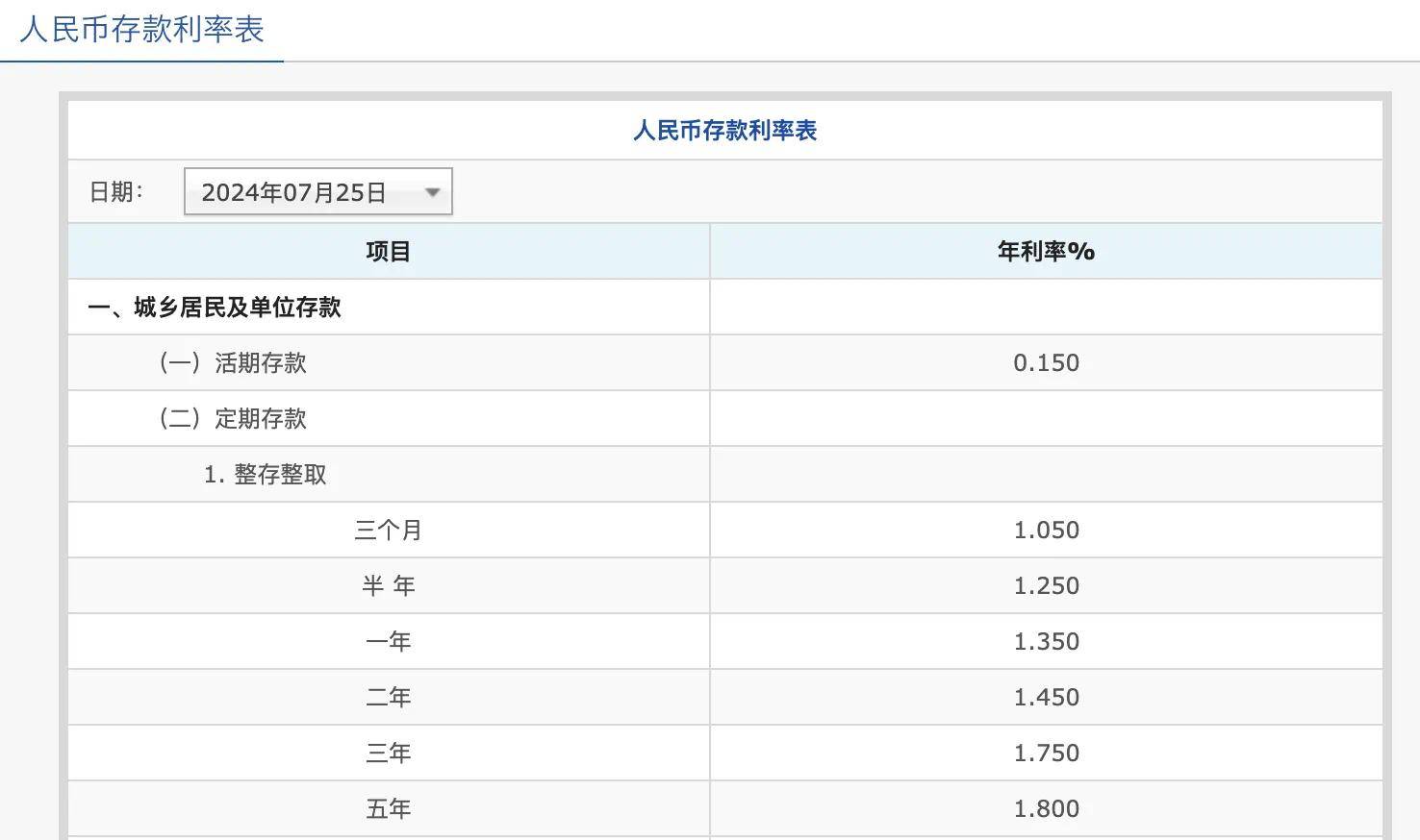 存款利率迈入“1”时代后如何理财<strong></p>
<p>个人存款理财</strong>？专家建议：多元配置