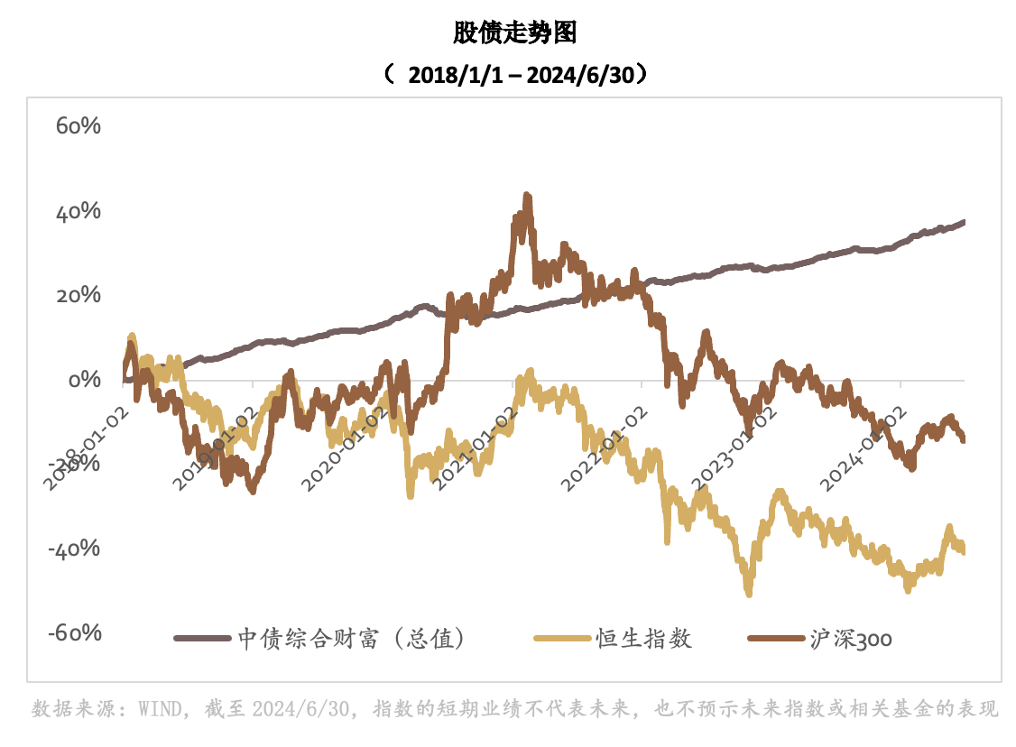 想要低风险<strong></p>
<p>低风险理财产品</strong>，还能投点啥？