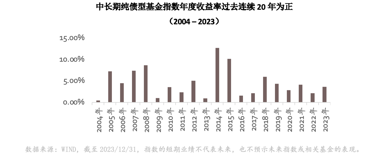 想要低风险<strong></p>
<p>低风险理财产品</strong>，还能投点啥？