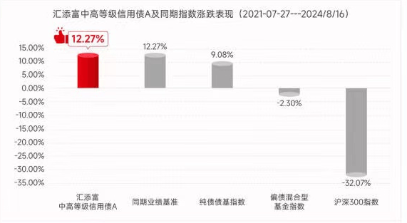 想要低风险<strong></p>
<p>低风险理财产品</strong>，还能投点啥？
