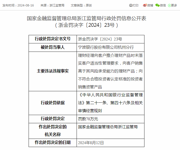 宁波银行被罚70万<strong></p>
<p>低风险理财产品</strong>，涉向客户销售高于其风险承受能力的理财产品