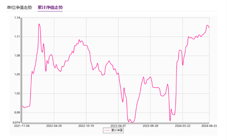 超八成权益理财收益告负<strong></p>
<p>收益高理财</strong>，光大理财公募REITs产品今年收益率超8%但大量投资者已提前离场丨机警理财日报