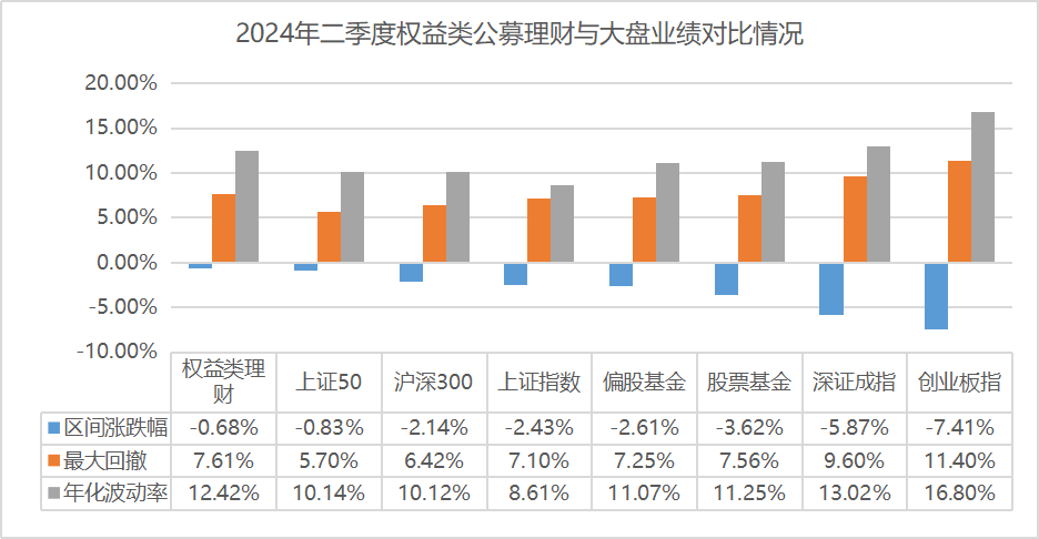 权益类理财二季末七成产品仍破净<strong></p>
<p>理财类保险</strong>，光大理财一产品净值腰斩丨机警理财日报