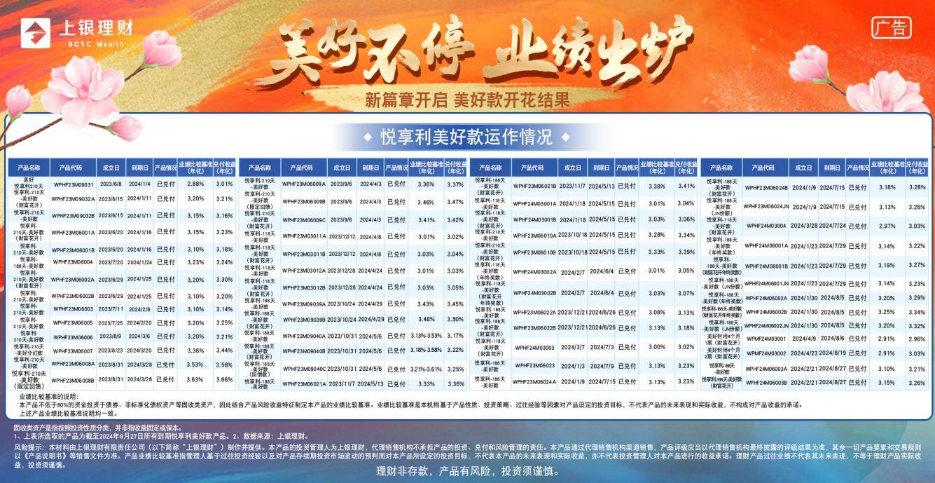 上银理财以“稳”为基 美好开花结果
