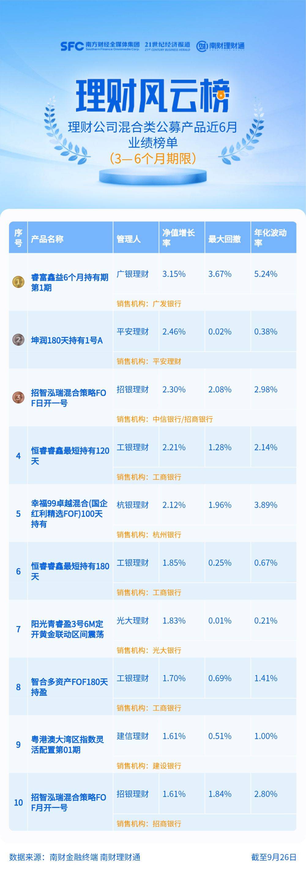 部分混合类理财产品近一周净值涨幅超10%<strong></p>
<p>理财净值</strong>！中性策略受挫丨机警理财日报