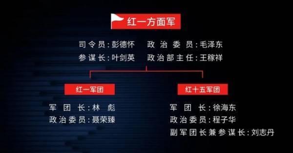 王立华：林彪、彭德怀都反对<strong></p>
<p>巴菲特理财</strong>，毛泽东何以赌上红军全部家底，决意东征？