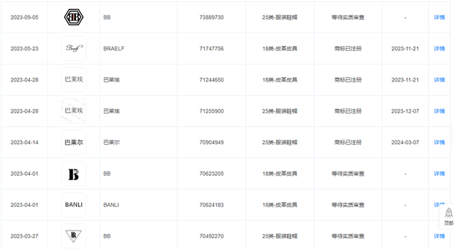 “澳门COCO姐”月售250万元的虫草内裤<strong></p>
<p>巴菲特理财</strong>，背后相关公司0人参保
