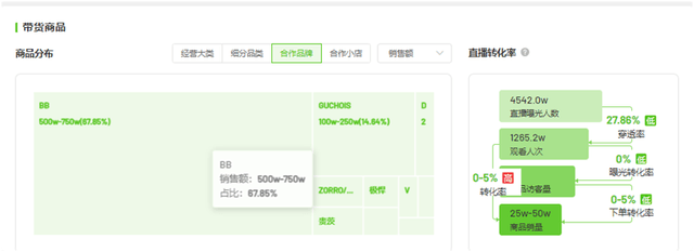 “澳门COCO姐”月售250万元的虫草内裤<strong></p>
<p>巴菲特理财</strong>，背后相关公司0人参保