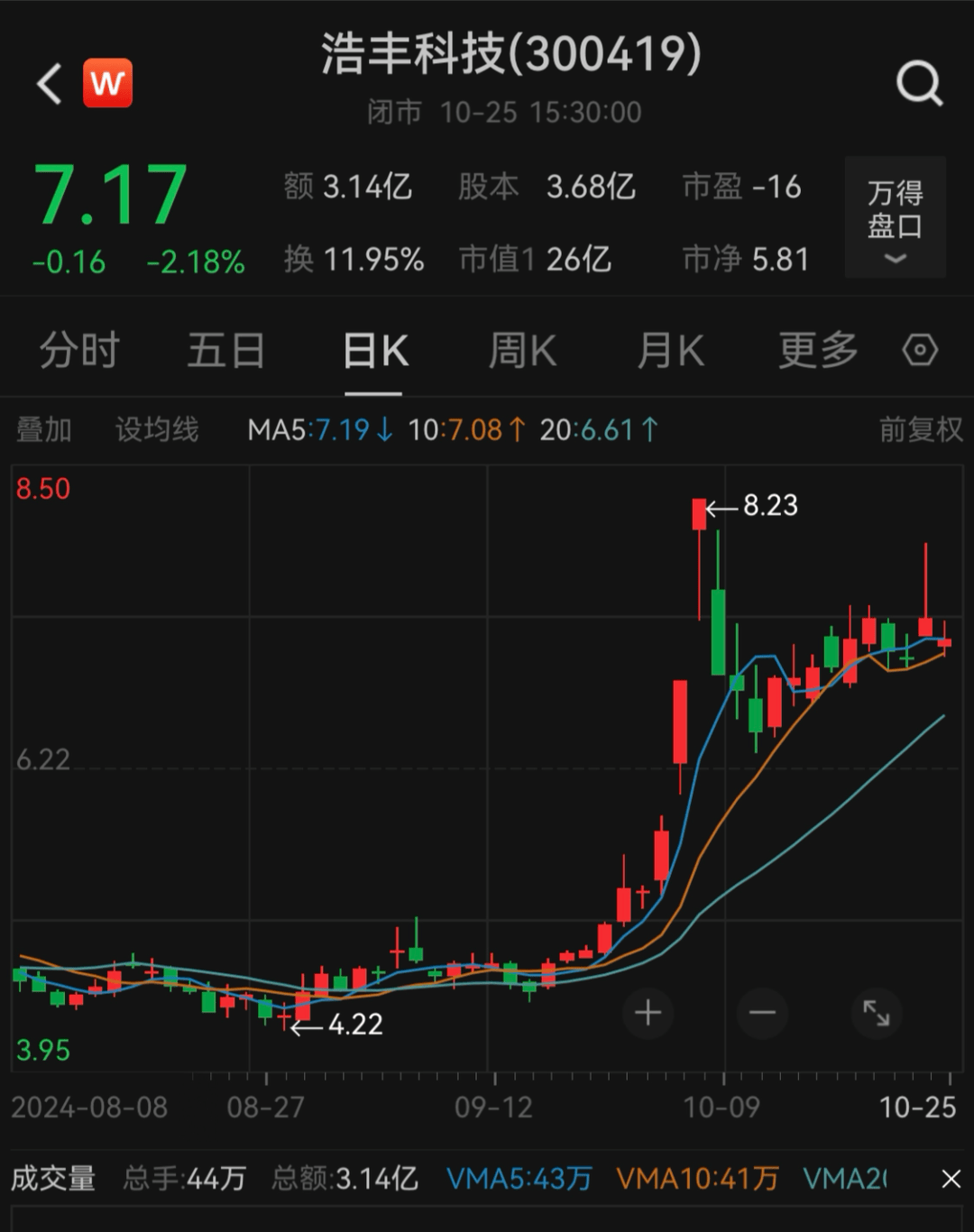 刚宣布！又一A股<strong></p>
<p>p2p理财排行榜</strong>，突被ST！明日停牌