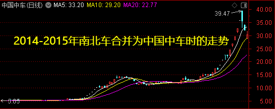 周末迎来两大利好<strong></p>
<p>p2p理财排行榜</strong>！一个板块创历史新高——道达对话牛博士
