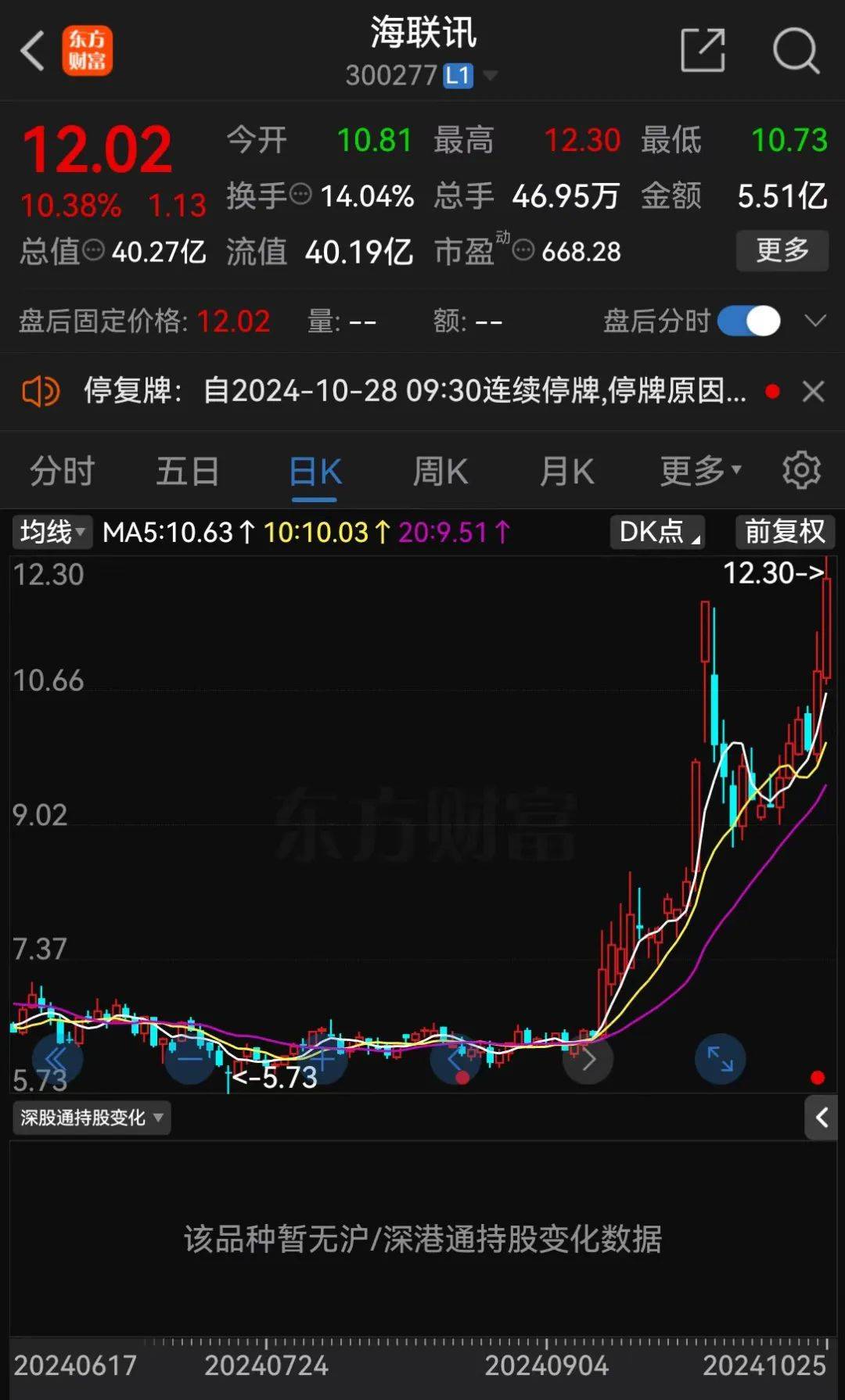 明日停牌！又一“蛇吞象”<strong></p>
<p>最近理财</strong>，重磅重组来了！