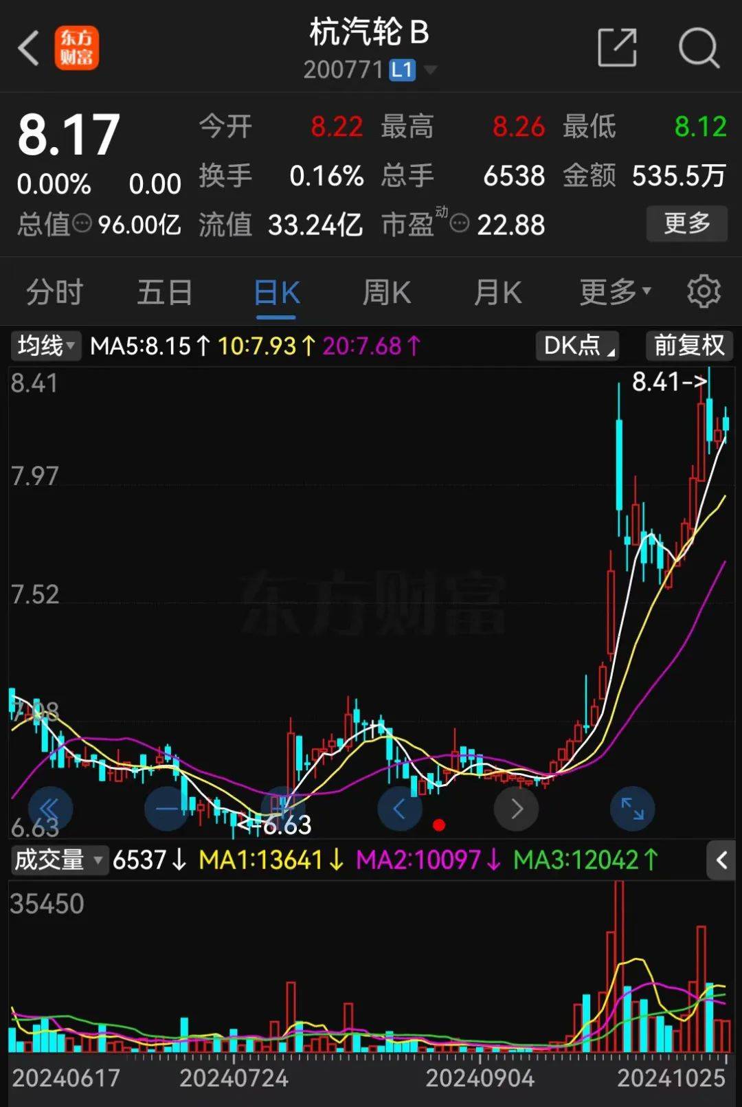 明日停牌！又一“蛇吞象”<strong></p>
<p>最近理财</strong>，重磅重组来了！