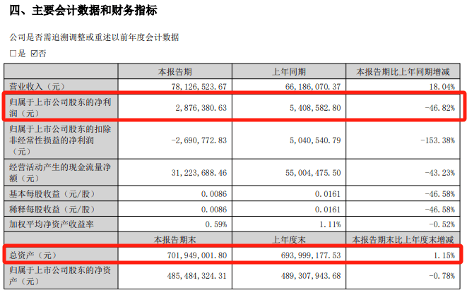 明日停牌！又一“蛇吞象”<strong></p>
<p>最近理财</strong>，重磅重组来了！
