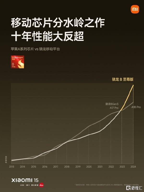 小米154499元起售<strong></p>
<p>理财怎么计算收益</strong>，将全面支持苹果设备！SU7 Ultra预售价81.49万元