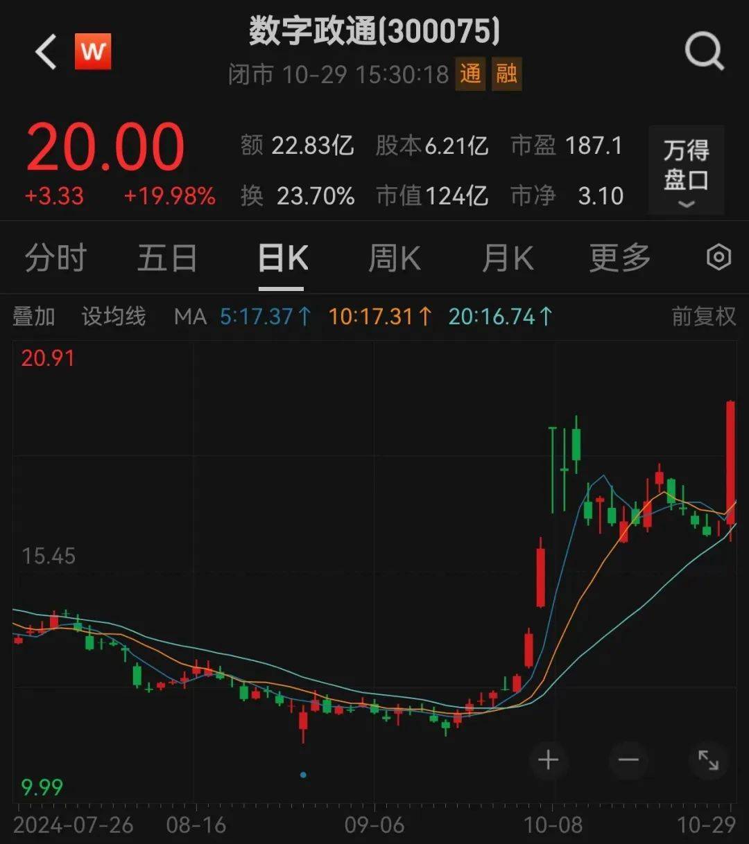 直线20cm涨停<strong></p>
<p>理财怎么计算收益</strong>，又是华为概念！低位股大曝光