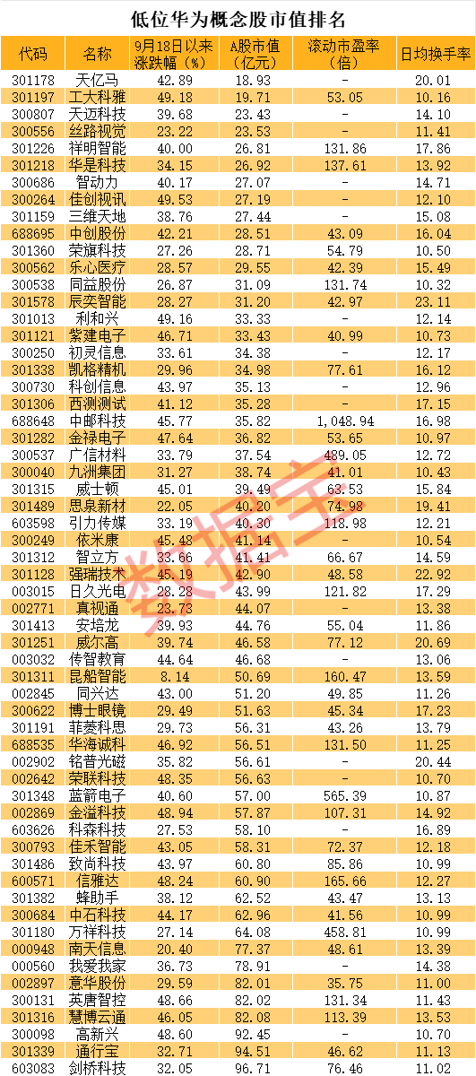 直线20cm涨停<strong></p>
<p>理财怎么计算收益</strong>，又是华为概念！低位股大曝光