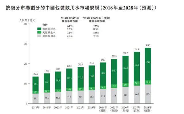 消失的“1元水”<strong></p>
<p>理财怎么计算收益</strong>，又回来了？