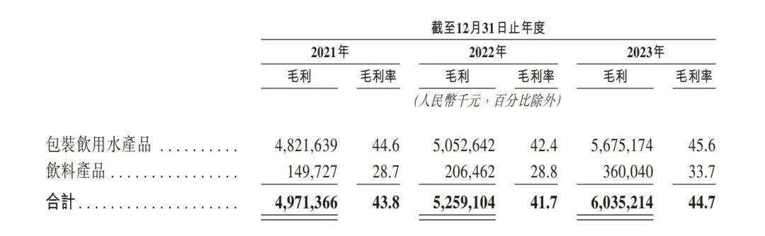 消失的“1元水”<strong></p>
<p>理财怎么计算收益</strong>，又回来了？