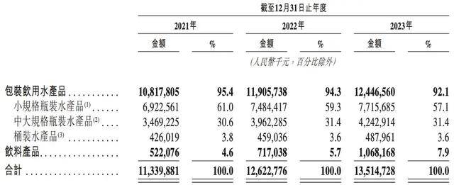 消失的“1元水”<strong></p>
<p>理财怎么计算收益</strong>，又回来了？