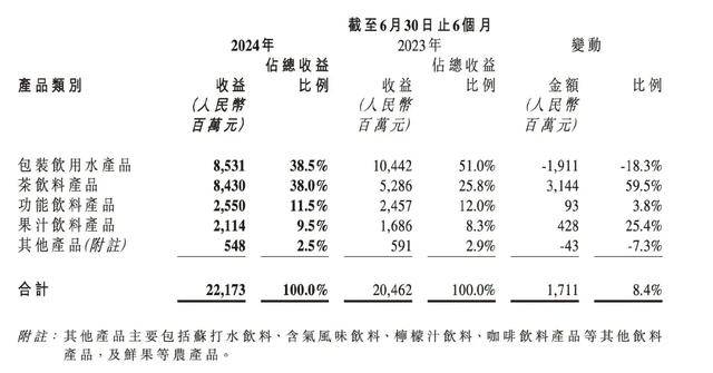 消失的“1元水”<strong></p>
<p>理财怎么计算收益</strong>，又回来了？