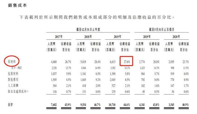消失的“1元水”<strong></p>
<p>理财怎么计算收益</strong>，又回来了？