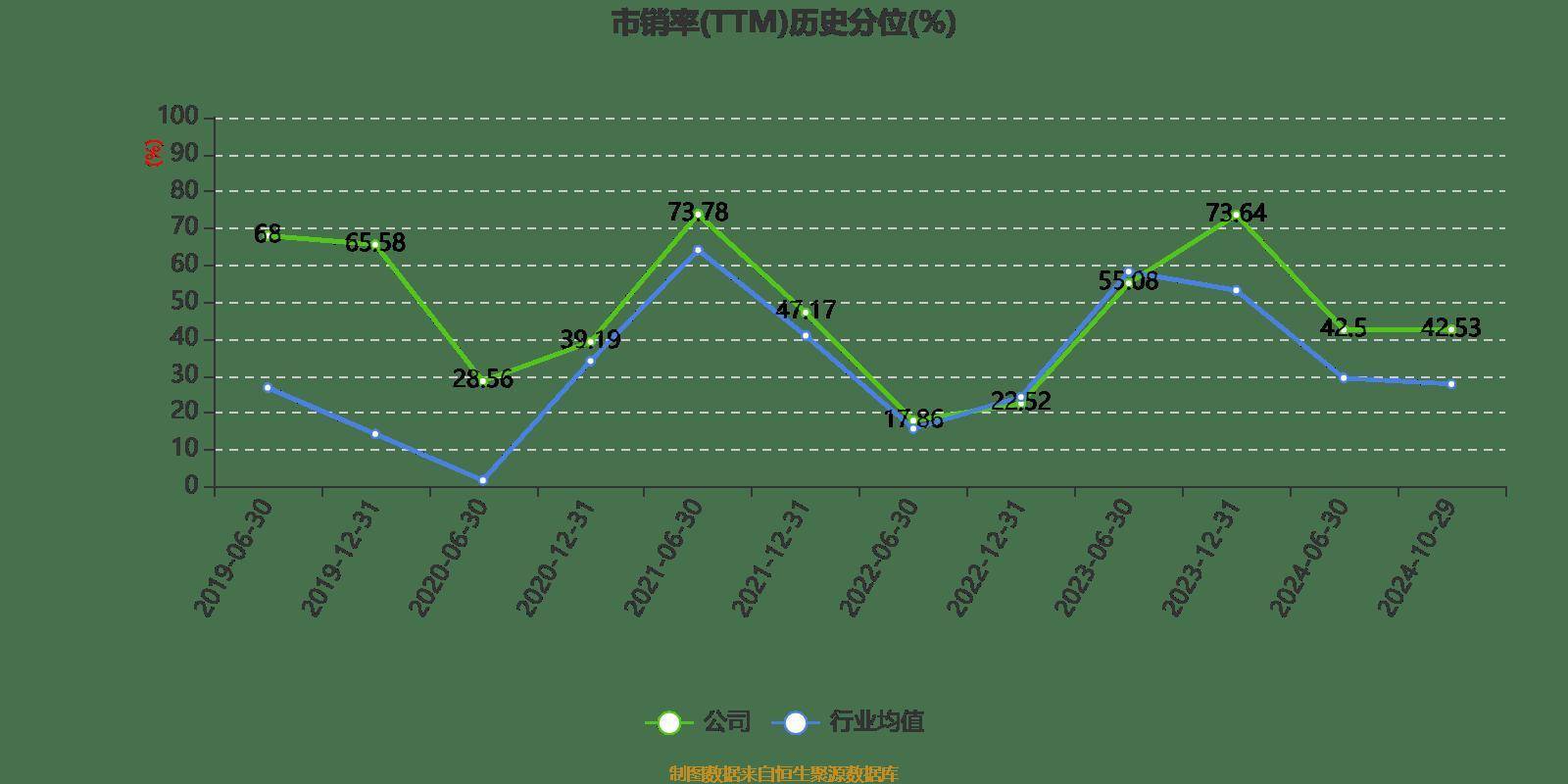 雅戈尔:2024年前三季度净利润25.12亿元 同比下降6.73%