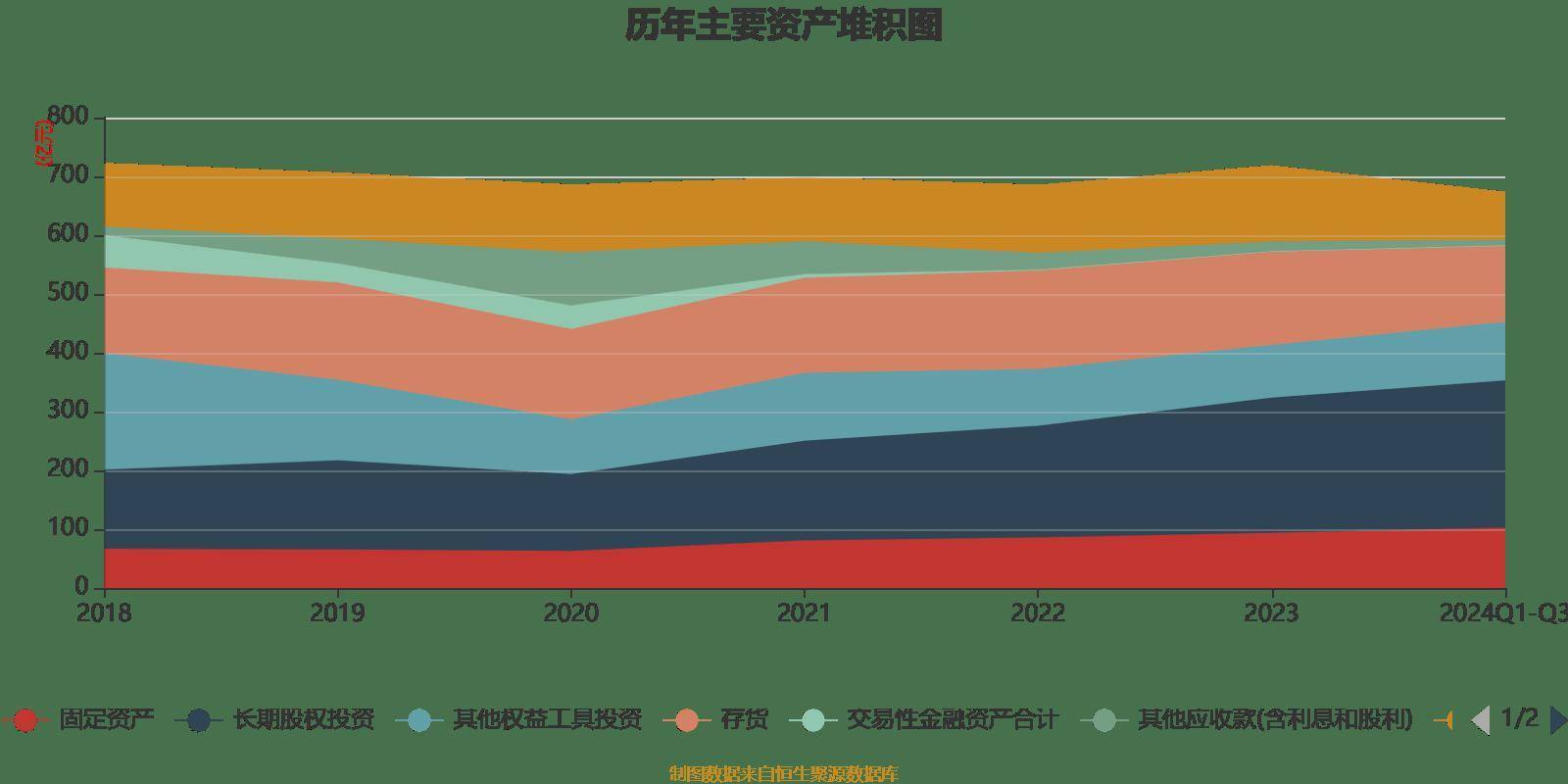 雅戈尔:2024年前三季度净利润25.12亿元 同比下降6.73%